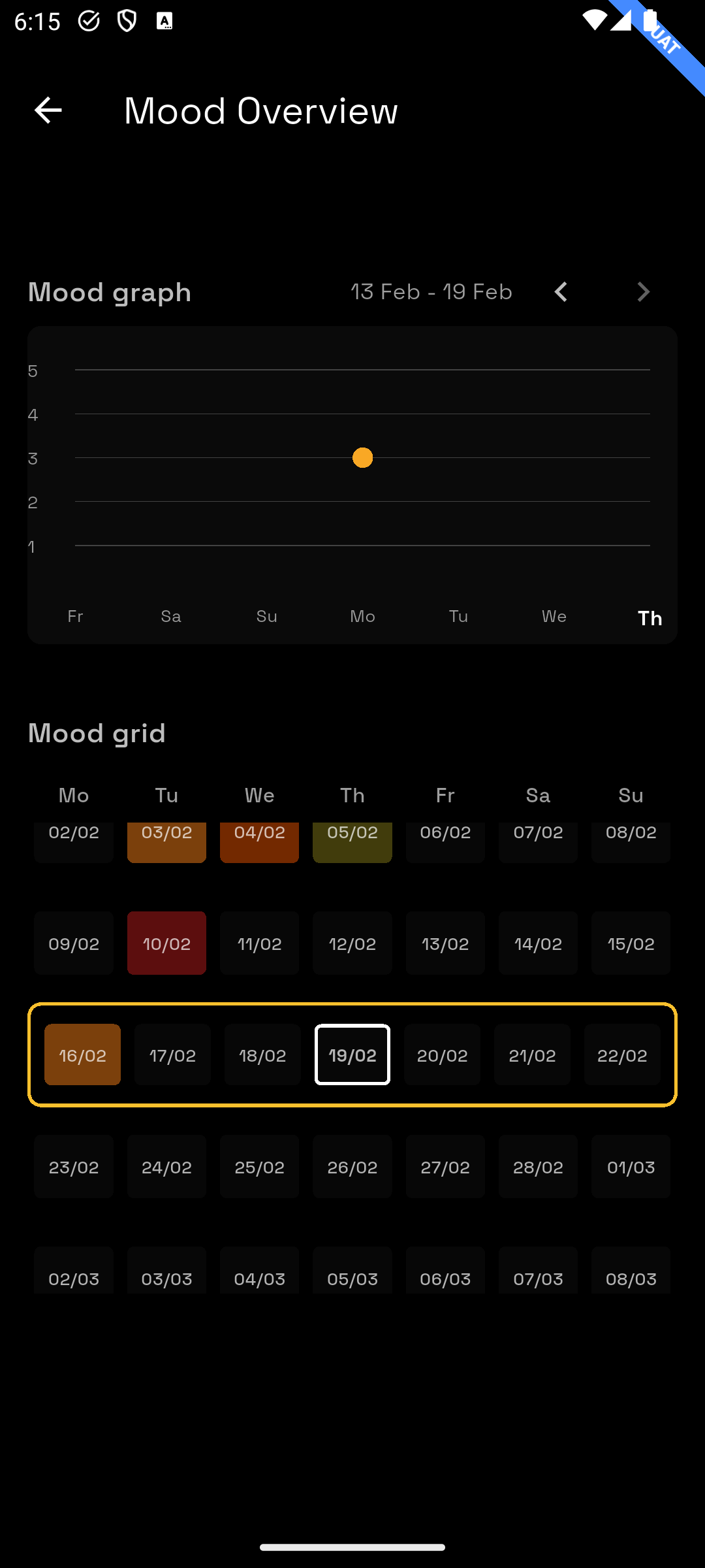 K95 App — Mood Overview Screen